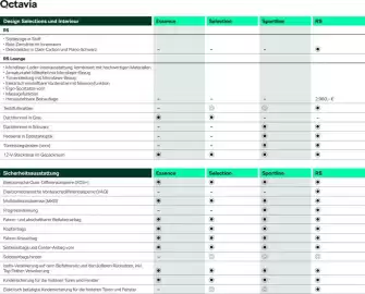 Skoda Prospekt Seite 11