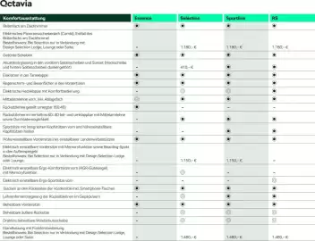 Skoda Prospekt Seite 13