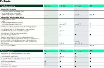 Skoda Prospekt Seite 14