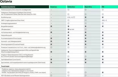 Skoda Prospekt Seite 15