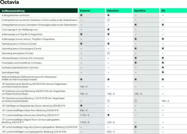 Skoda Prospekt Seite 16