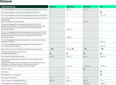 Skoda Prospekt Seite 17