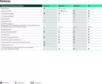 Skoda Prospekt Seite 18