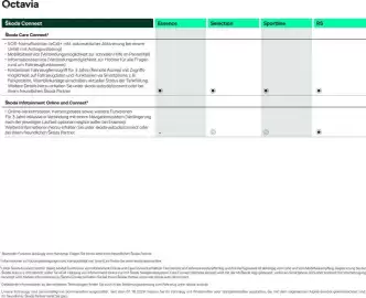 Skoda Prospekt Seite 19