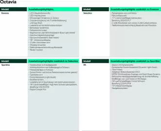 Skoda Prospekt Seite 3