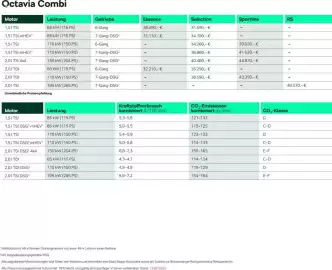Skoda Prospekt Seite 4