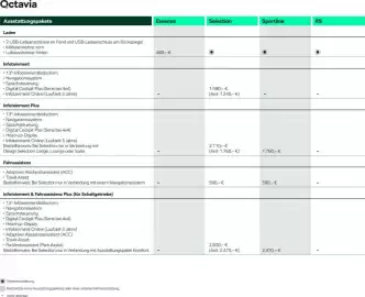 Skoda Prospekt Seite 6