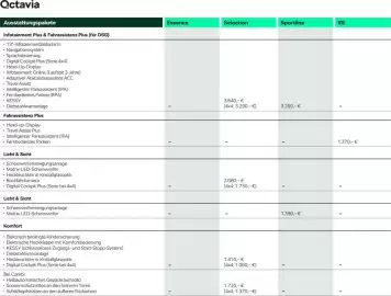 Skoda Prospekt Seite 7
