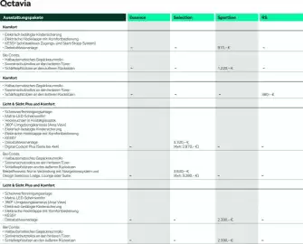 Skoda Prospekt Seite 8