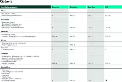 Skoda Prospekt Seite 9