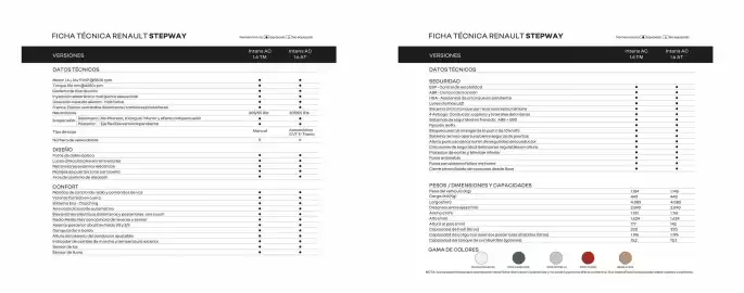 Catálogo Renault Página 8
