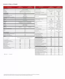 Catálogo Nissan Página 24