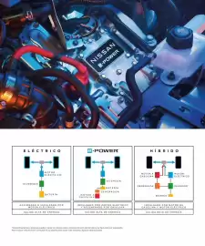 Catálogo Nissan Página 4