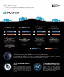 Catálogo Nissan Página 5