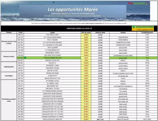 Catalogue Promocash (valable jusqu'au 18-09)