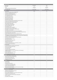 Kia catalogue Page 3