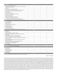 Kia catalogue Page 4