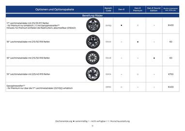 Ford Flugblatt | Puma Gen-E Seite 11