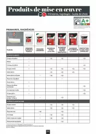 Catalogue Chausson Matériaux page 204