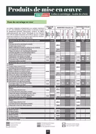 Catalogue Chausson Matériaux page 214