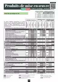 Catalogue Chausson Matériaux page 215