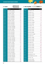 Catalog Makita Pagină 24