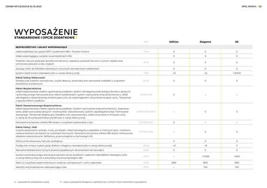 Opel gazetka Strona 20