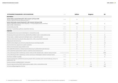 Opel gazetka Strona 21