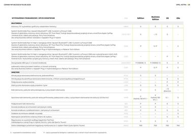 Opel gazetka Strona 26