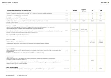 Opel gazetka Strona 29