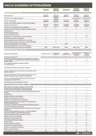 Dacia gazetka | Sandero Strona 5