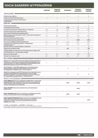 Dacia gazetka | Sandero Strona 6