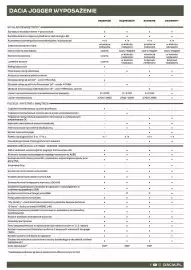 Dacia gazetka | Jogger Strona 5