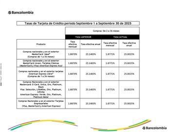 Catálogo Bancolombia Página 1