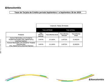Catálogo Bancolombia Página 2