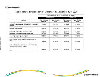 Catálogo Bancolombia Página 4