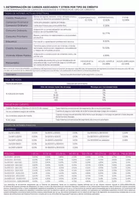 Catálogo Banco Guayaquil (válido hasta 30-09)