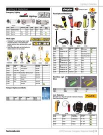 Fastenal flyer week 38 Page 15