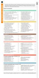 Catalogue Intermarché | Les menus traiteur page 30