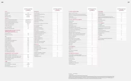 Honda tilbudsavis Side 14