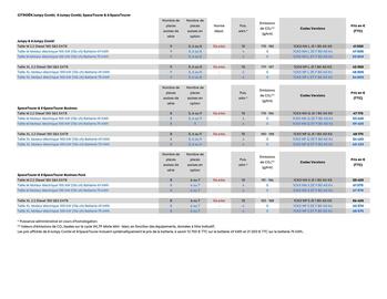 Catalogue Citroën page 5