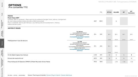 Catalogue Peugeot page 21