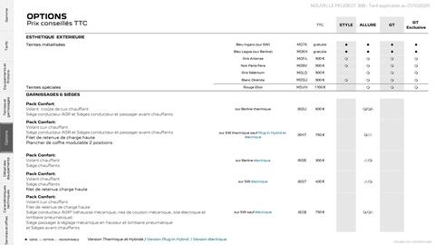 Catalogue Peugeot page 22
