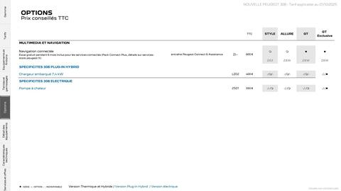 Catalogue Peugeot page 24