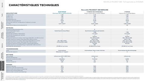 Catalogue Peugeot page 30