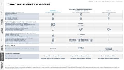 Catalogue Peugeot page 31