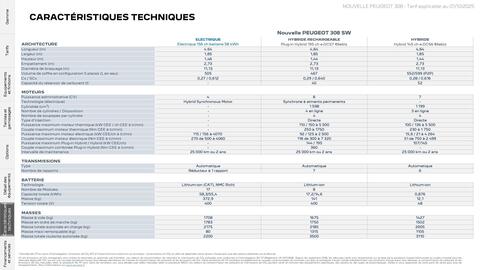 Catalogue Peugeot page 32
