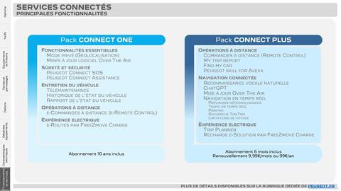 Catalogue Peugeot page 40