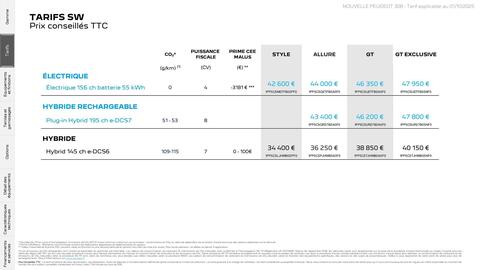 Catalogue Peugeot page 5