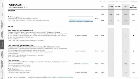 Catalogue Peugeot page 20